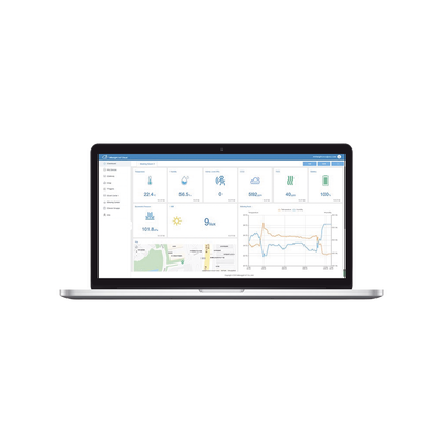 MILESIGHT IOTCLOUDPRO2