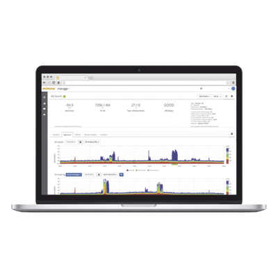 MIMOSA NETWORKS MMP-LICENSE-B-PRO