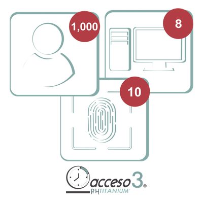 AccessPRO TITANIUMIII-3A