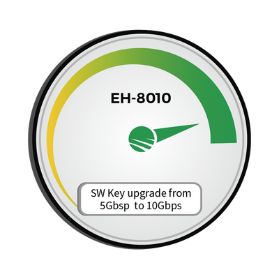 [EH-UPG8010-5000-10000] Siklu EH-UPG8010-5000-10000
